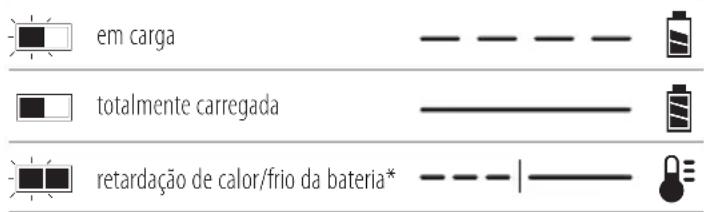 DEWALT DCF923 - AVISOS DE SEGURANÇA GERAIS RELATIVOS A FERRAMENTAS ELÉCTRICAS - 1