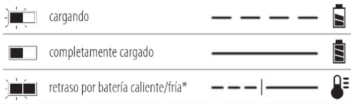 DEWALT DCF923 - Funcionamiento del cargador - 1