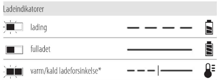 DEWALT DCF922 - Bruk av lader - 1