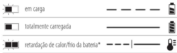 DEWALT DCF922 - Indicadores de cargo - 1