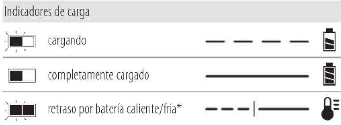 DEWALT DCF922 - Funcionamente del cargador - 1