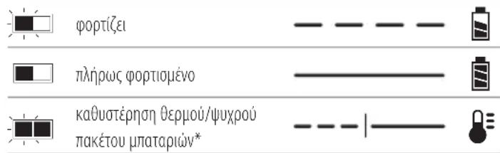 DEWALT DCF922 - Aeitoupyia tou φoptiotn - 1