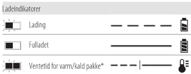 DEWALT DCF900 - Bruk av lader - 1