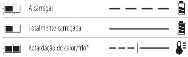 DEWALT DCF900 - AVISOS DE SEGURANÇA GERAIS RELATIVOS A FERRAMENTAS ELÉCTRICAS - 1