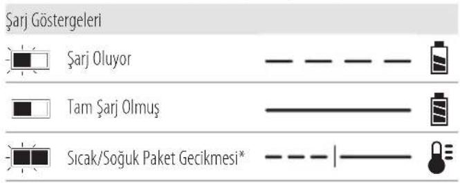DEWALT DCF900 - Şarj Cihazının Çalışması - 1
