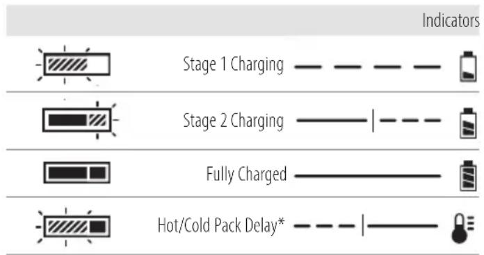 DEWALT DCF85M - Charging a Battery (Fig. B) - 1