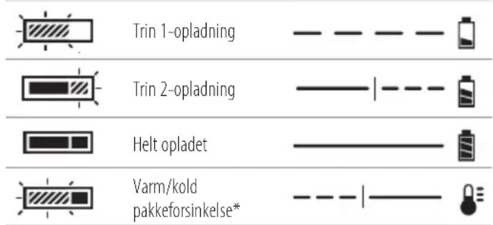 DEWALT DCF85M - Opladning af et batteri (Fig. B) - 1