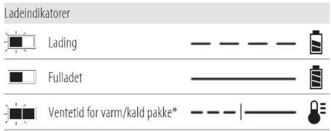 DEWALT DCG460 - Bruk av lader - 1
