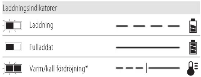 DEWALT DCG460 - Oppladbar batteripakke - 1