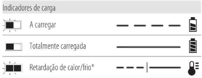 DEWALT DCG460 - Carregaruma bateria (Fig.B) - 1