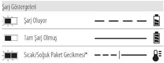 DEWALT DCG440 - Şarj Cihazının Çalışması - 1