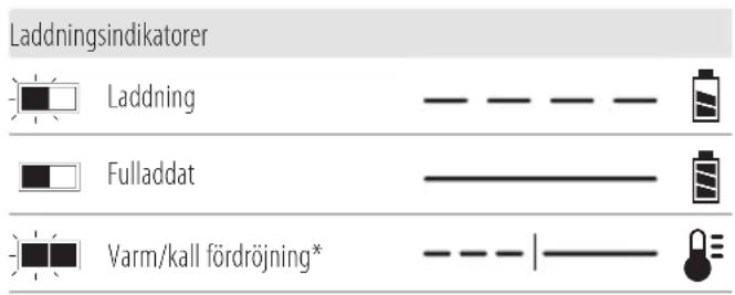 DEWALT DCG440 - Laddningshantering - 1