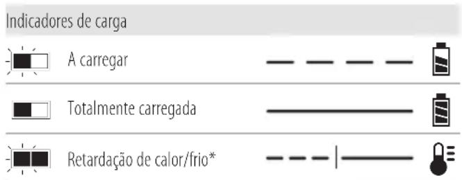 DEWALT DCG440 - Funcionamento do carregador - 1
