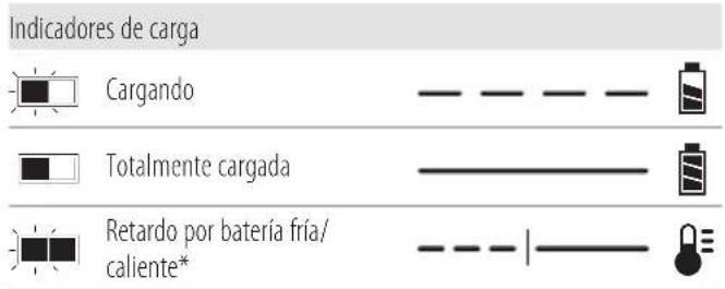 DEWALT DCG440 - Funcionamiento del cargador - 1