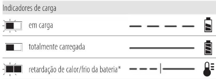 DEWALT DCH775 - Funcionamento do carregador - 1