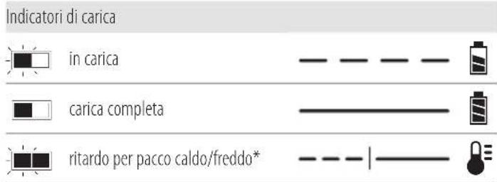 DEWALT DCH775 - ITALIANO - 1