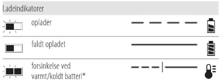 DEWALT DCH775 - Betjening af oplader - 1