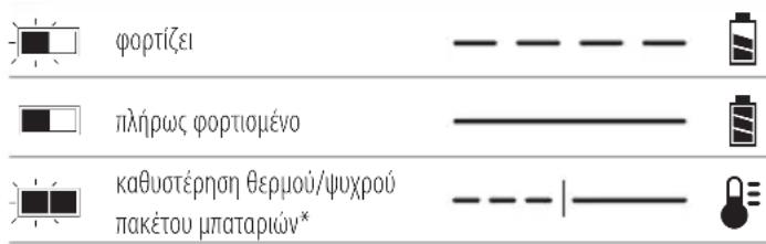 DEWALT DCH072 - Λειτουργία του φορτιστή - 1