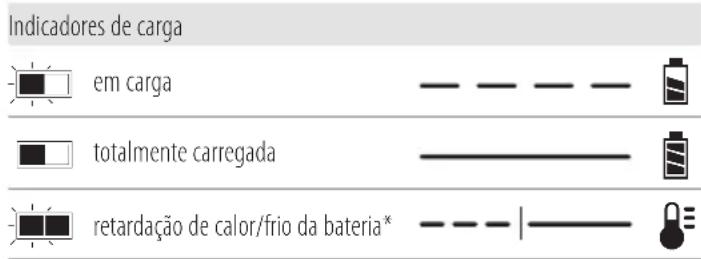 DEWALT DCH072 - Funcionamento do carregador - 1
