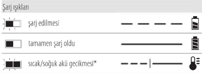 DEWALT DCH072 - Şarj Cihazının Çalışması - 1