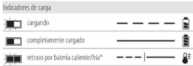 DEWALT DCH334 - Funcionamiento del cargador - 1