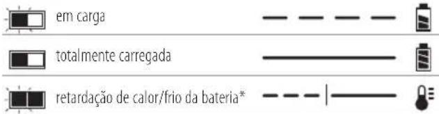 DEWALT DCH334 - Regras adicionais de segurança específicas para martelos rotativos - 1
