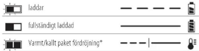 DEWALT DCH334 - Laddning - 1