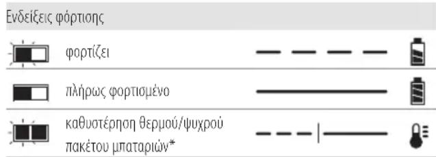 DEWALT DCH283 - Λειτουργία του φορτιστή - 1