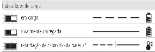 DEWALT DCH283 - Funcionamento do carregador - 1