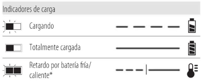 DEWALT DCG409VS - Funcionamiento del cargador - 1