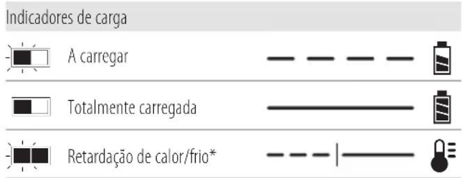 DEWALT DCG409VS - Funcionamento do carregador - 1
