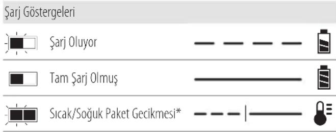 DEWALT DCG409VS - Şarj Cihazının Çalışması - 1