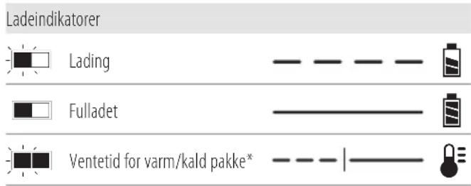 DEWALT DCG409VS - Bruk av lader - 1