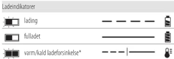 DEWALT DCM572 - Bruk av lader - 1