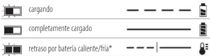 DEWALT DCM572 - Funcionamiento del cargador - 1