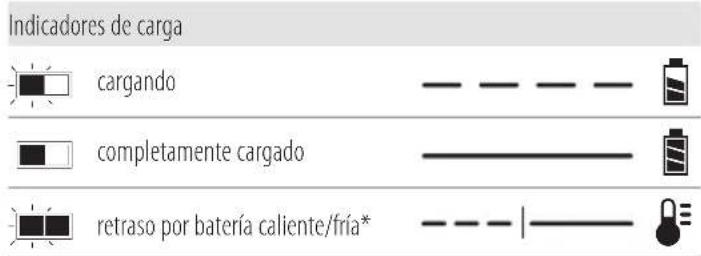 DEWALT DCH417 - Funcionamiento del cargador - 1
