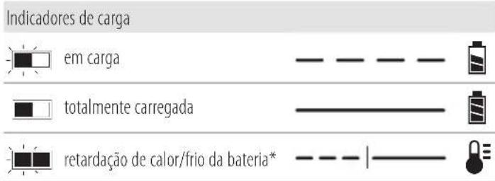 DEWALT DCH417 - Funcionamento do carregador - 1
