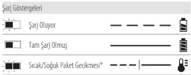 DEWALT DCH832 - Şarj Cihazının Çalışması - 1