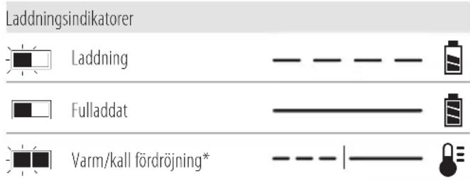 DEWALT DCH832 - Laddningshantering - 1
