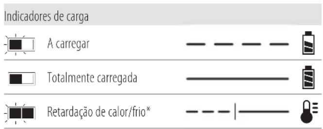 DEWALT DCH832 - Funcionamento do carregador - 1
