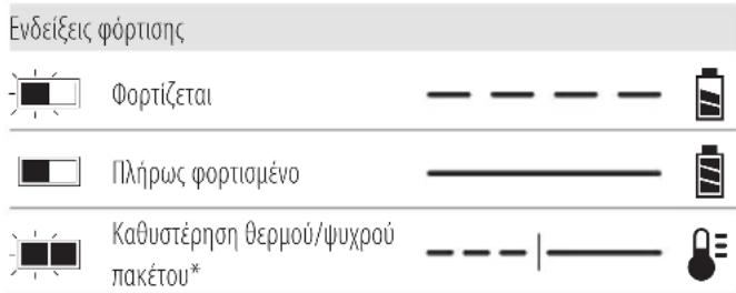 DEWALT DCH832 - Λειτουργία του φορτιστή - 1
