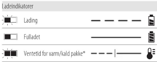 DEWALT DCH832 - Bruk av lader - 1