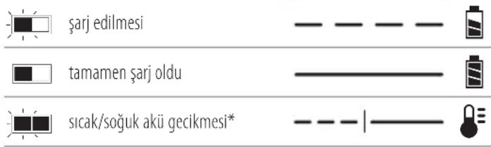 DEWALT DCH735 - Şarj Cihazının Çalışması - 1