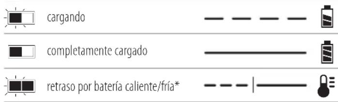 DEWALT DCH735 - Funcionamiento del cargador - 1