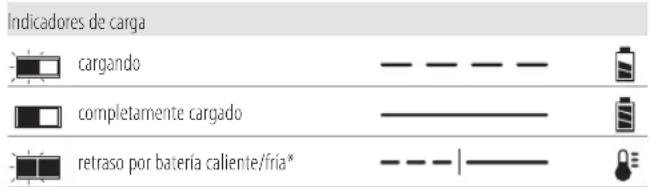 DEWALT DCS365 - Funcionamiento del cargador - 1