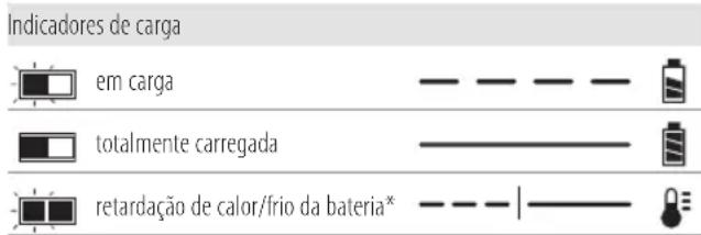 DEWALT DCS572 - Funcionamento do carregador - 1