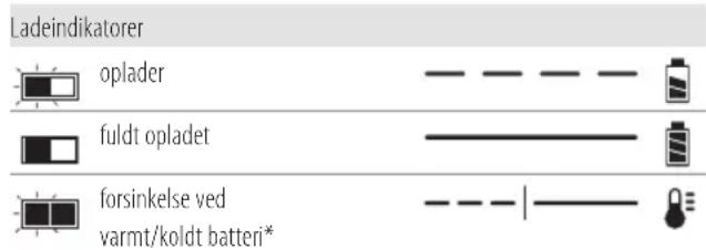 DEWALT DCS572 - Betjening af oplader - 1