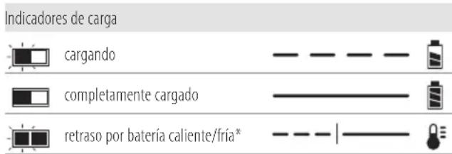 DEWALT DCS572 - Funcionamiento del cargador - 1