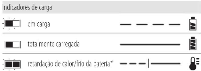 DEWALT DCS377 - Funcionamento do carregador - 1