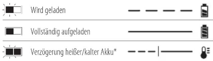 DEWALT DCS377 - Bedienung des Ladegeräts - 1
